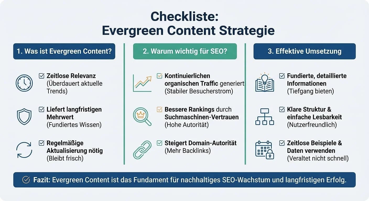 Infografik: Evergreen Content