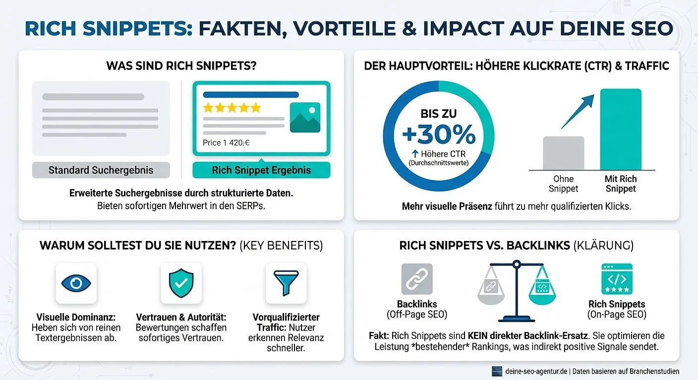 Infografik: Rich Snippets