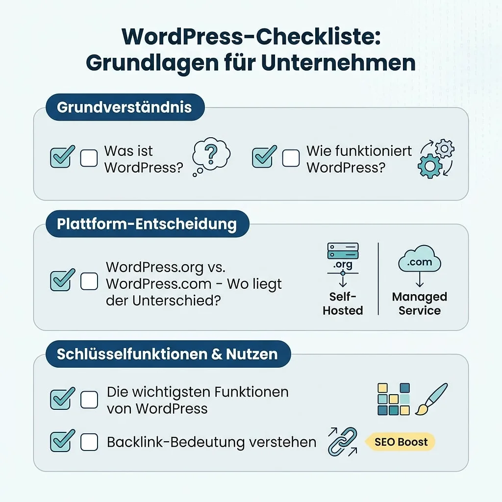 Infografik: WordPress